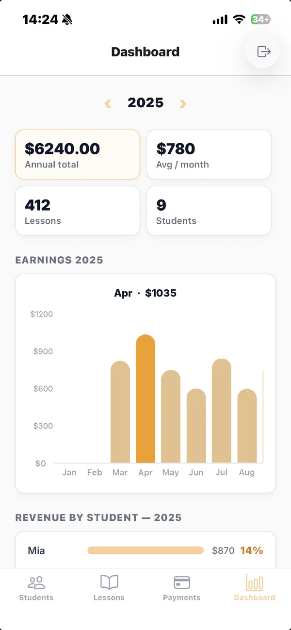LessonLynx Mobile dashboard with demo data